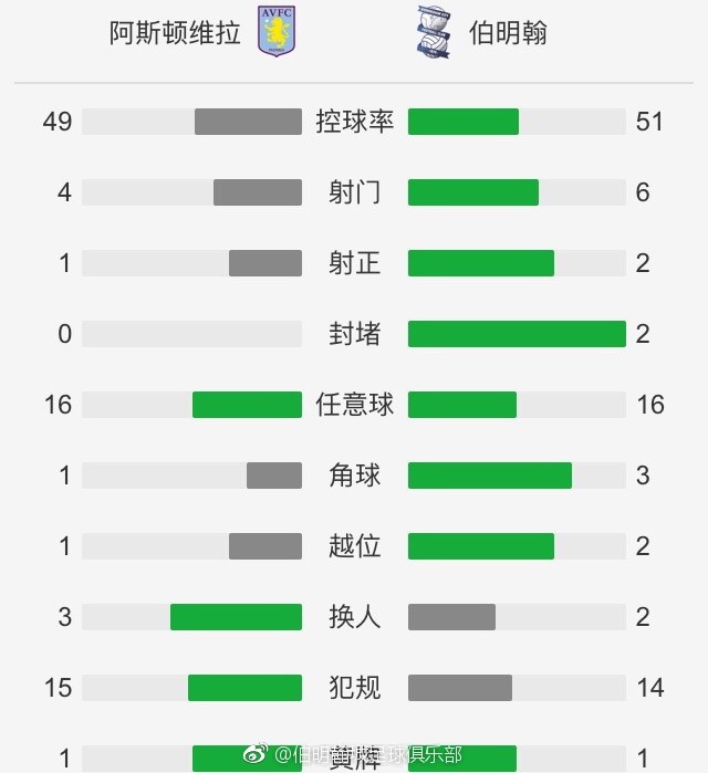 最终罗马1-1佛罗伦萨。